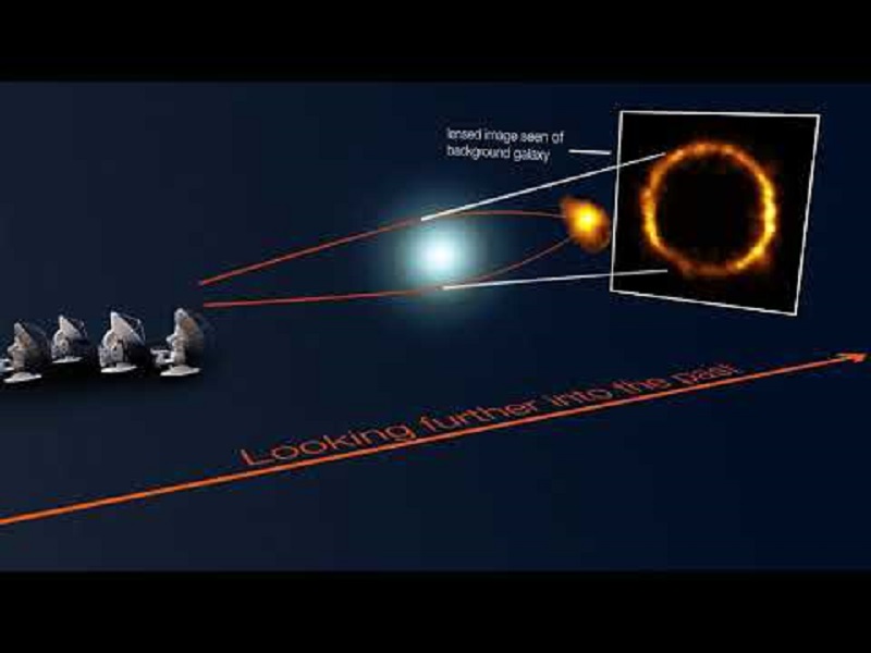 Astrónomos descubren una “Vía Láctea bebé” con el radiotelescopio Alma