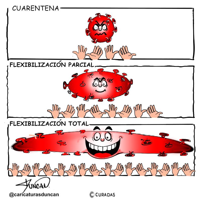 Flexibilización - Caricatura de Duncan