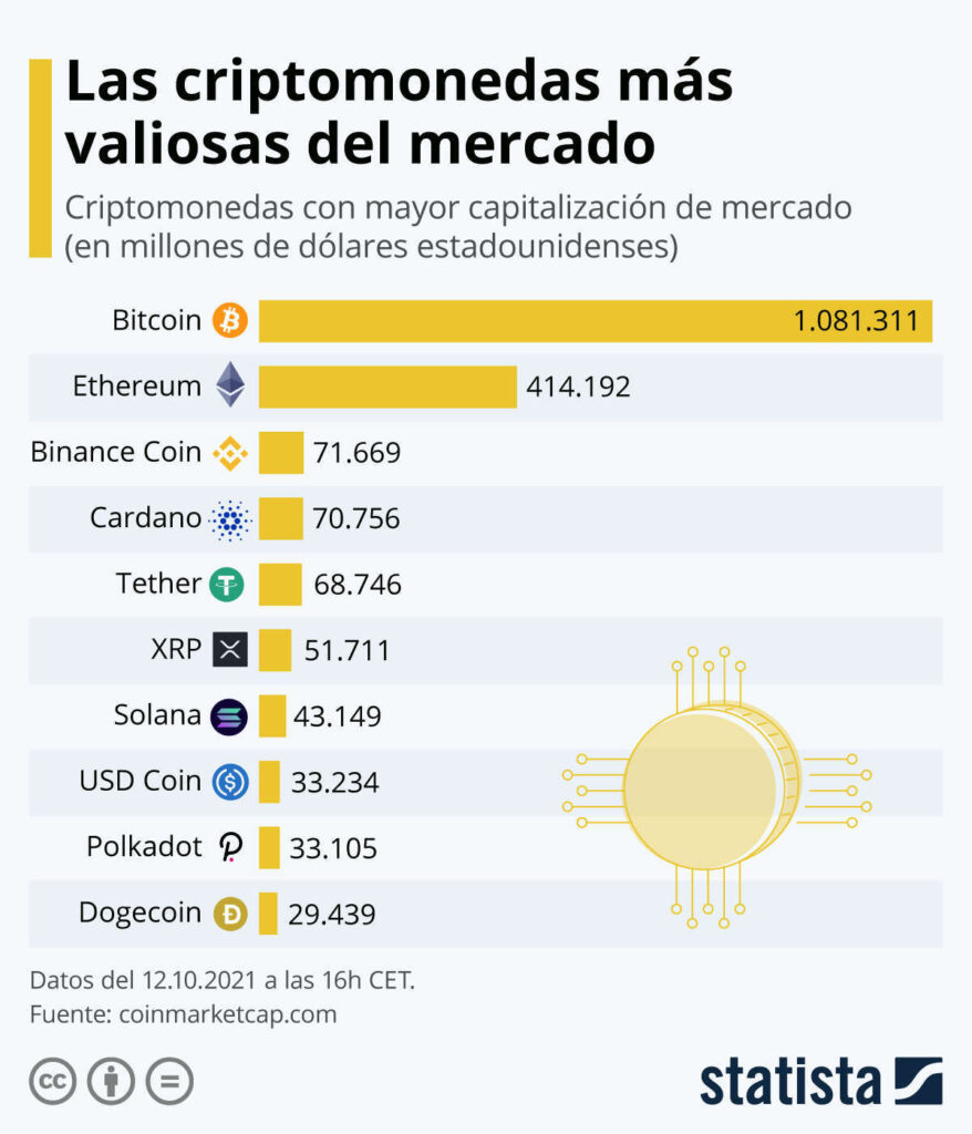 las criptomonedas