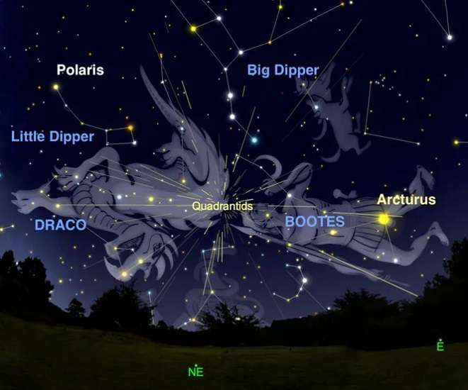 eventos astronómicos