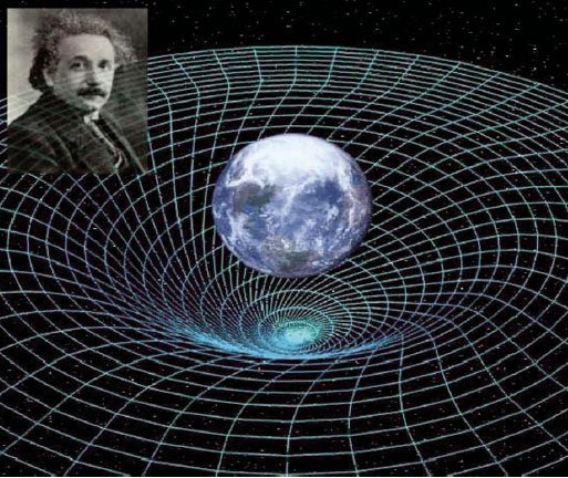 Teoría de la relatividad