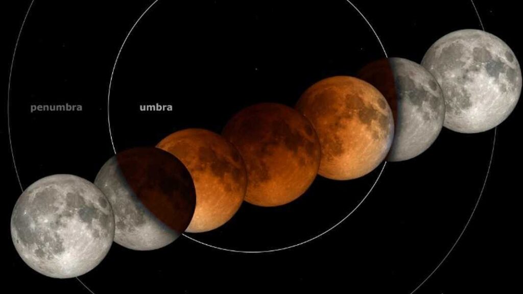 Eclipse total de luna
