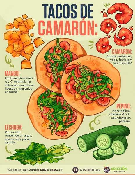 Tacos de camarón