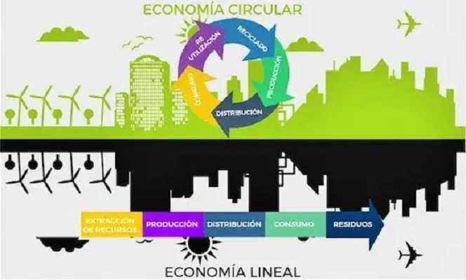 Los futuros alternativos 