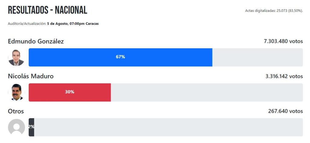 Votantes opositores en el exterior