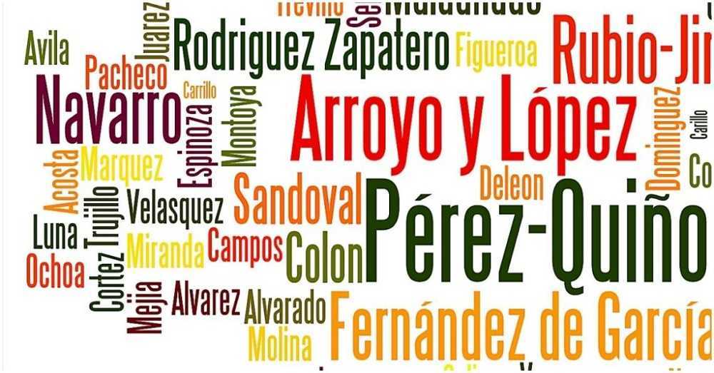 América Latina y España