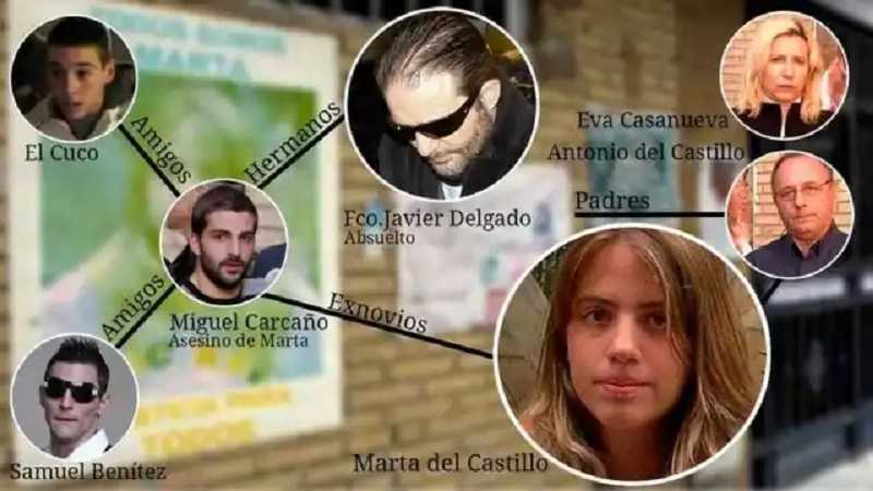 El caso de Marta del Castillo