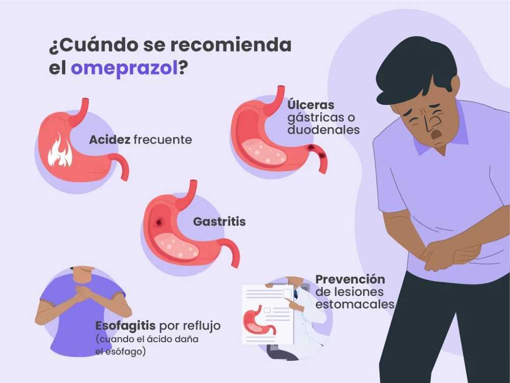 Gastritis-gases-colon irritable