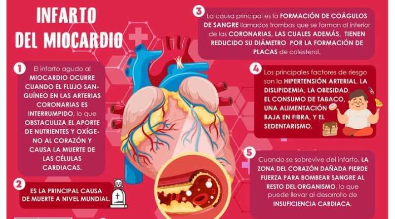 Pasos para salvar a quien tiene un infarto