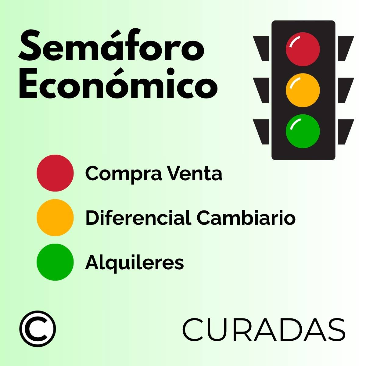 CURADAS Semáforo Económico Semana 18